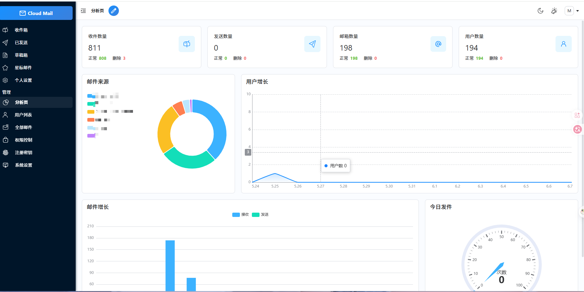 图片[2]-免费域名邮箱全流程搭建-猫哥资源分享站