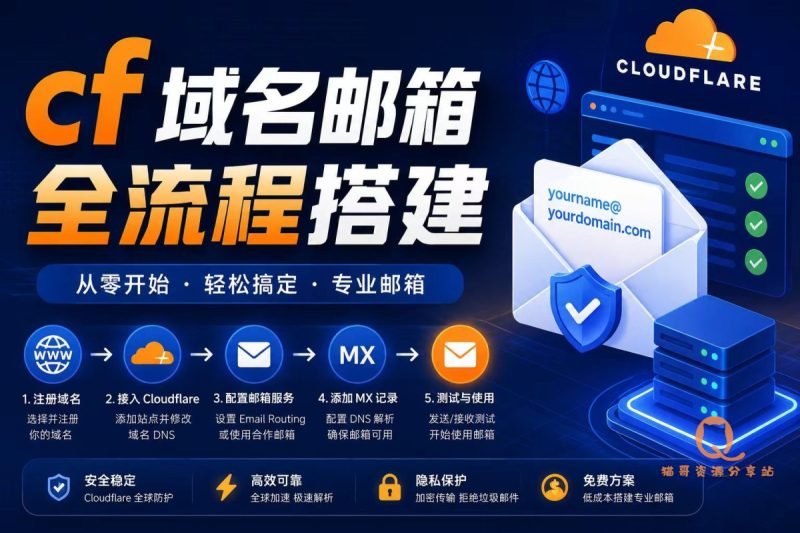 免费域名邮箱全流程搭建-猫哥资源分享站