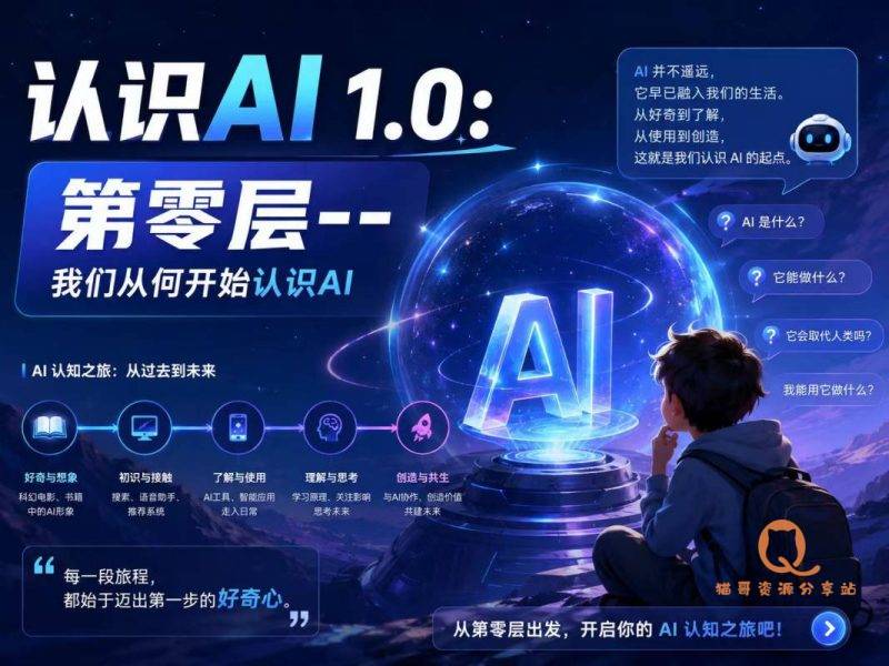 认识AI 1.0：第零层--我们从何开始认识AI-猫哥资源分享站