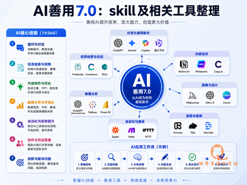 AI善用7.0:skill及相关工具整理-猫哥资源分享站
